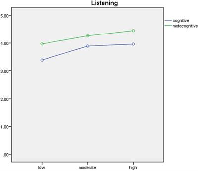 Strategic Processing of Chinese Young English Language Learners in an International Standardized English Language Test